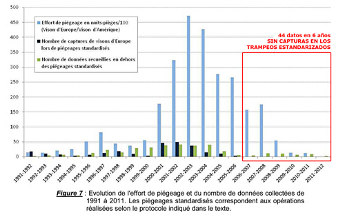 VE evolución capturas en Francia_500